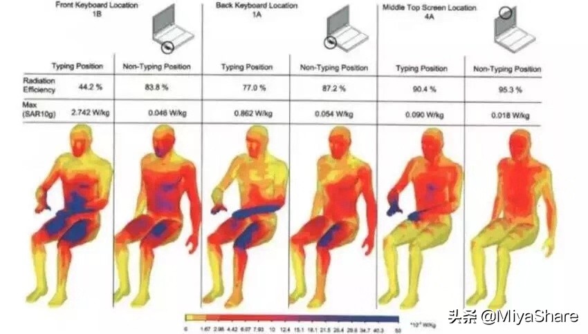 防辐射服是智商税什么意思,防手机辐射是智商税吗