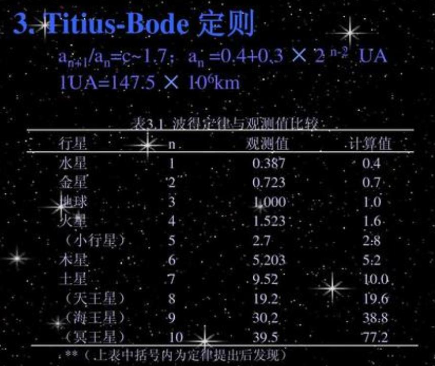 小行星带位于火星和木星之间,小行星带太阳系中有哪些天体