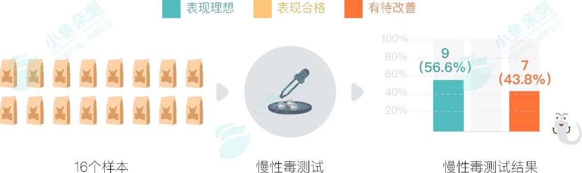 狗粮猫粮315打假榜单哪个好点,狗粮315打假榜单