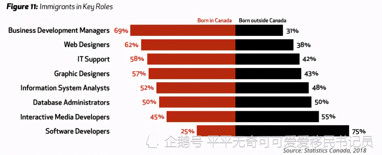 加拿大急招职位,加拿大急需哪方面人才
