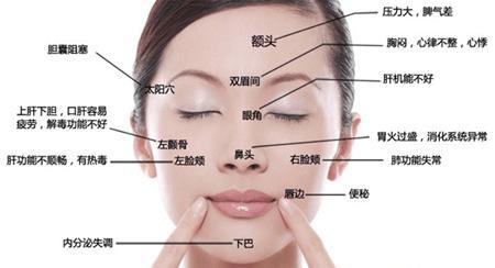 面部拨筋10次美容图解,美容面部拨筋视频教程
