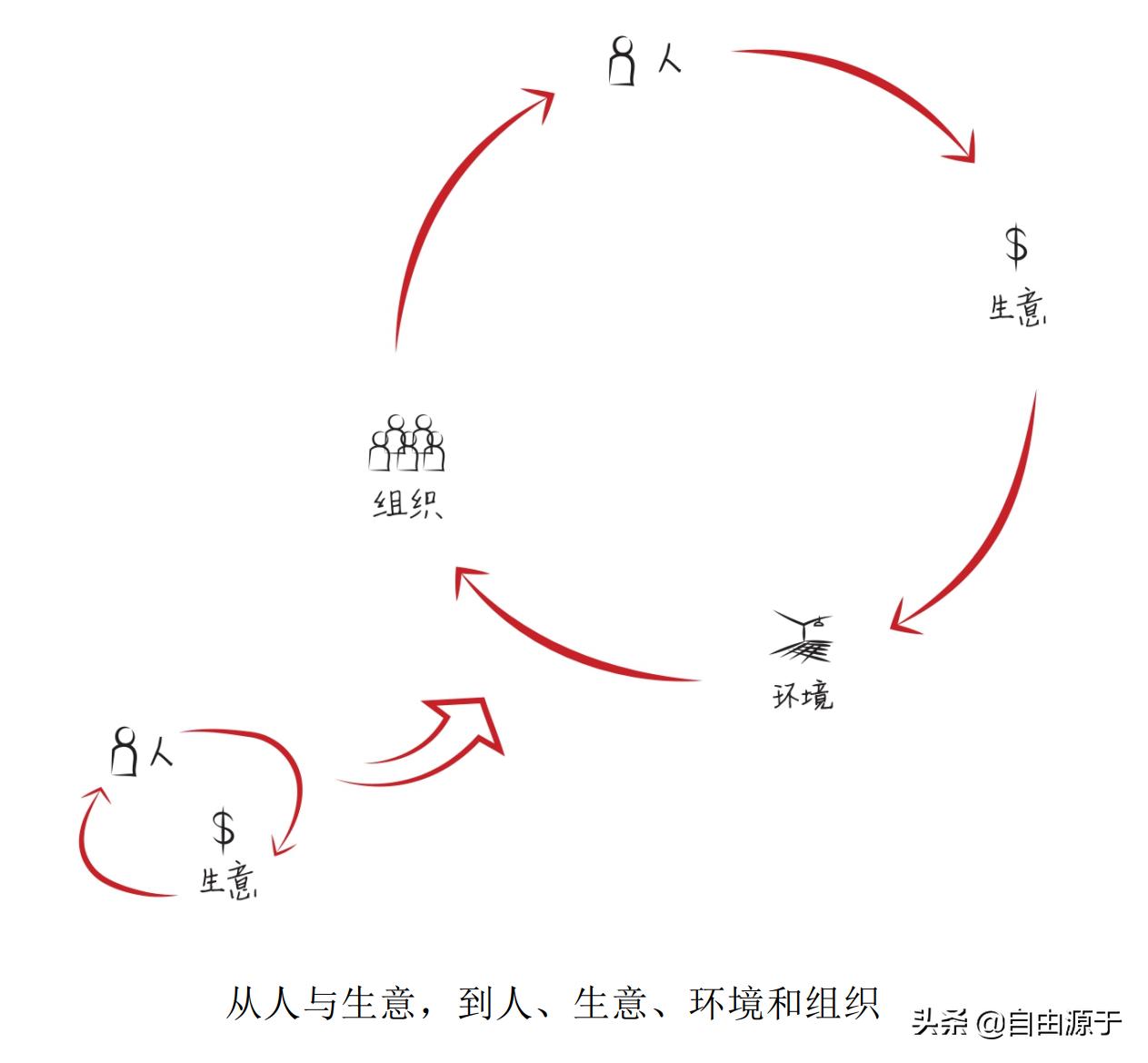 张磊的《价值》：演化视角下的投资