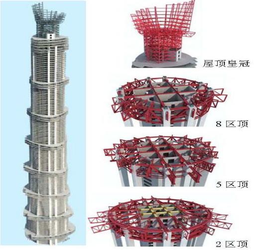 上海中心大厦125和126层看啥,中国第一高楼上海中心大厦票价
