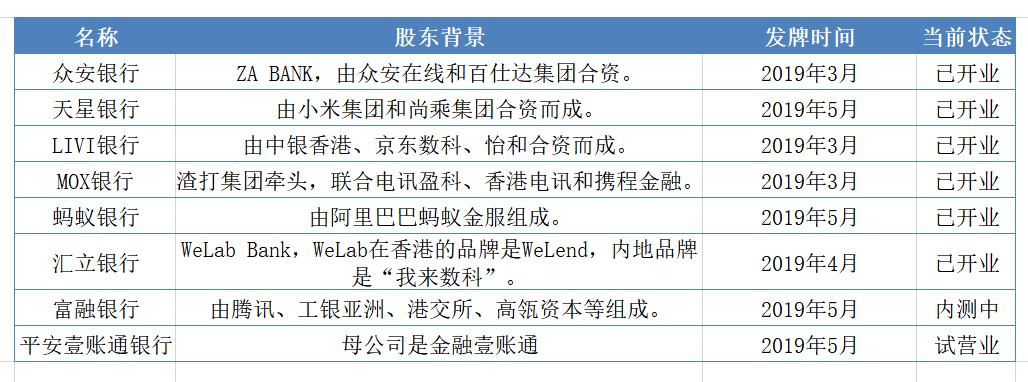 香港银行迎战虚拟银行,虚拟银行在香港获批了吗