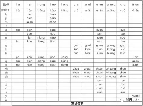 拼音拼读的技巧和口诀表,一年级拼音易混淆知识点汇总