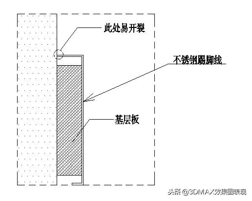 不锈钢深化节点,不锈钢收口处理