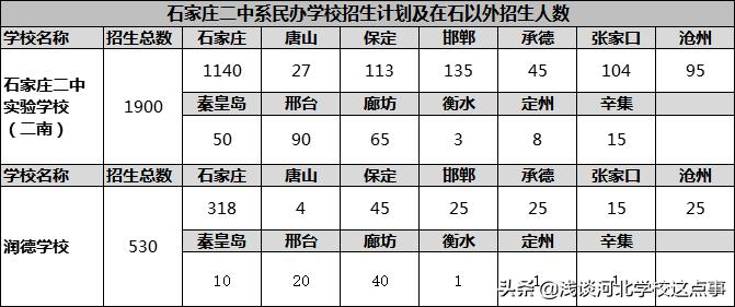 石家庄二中怎么样好不好,2018石家庄二中招生简章