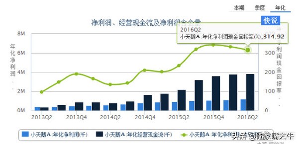 如何通过财报分析股票,如何从股票中发现潜力股