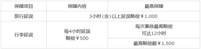 2020年、花旗4张王牌信用卡,申到就是赚到