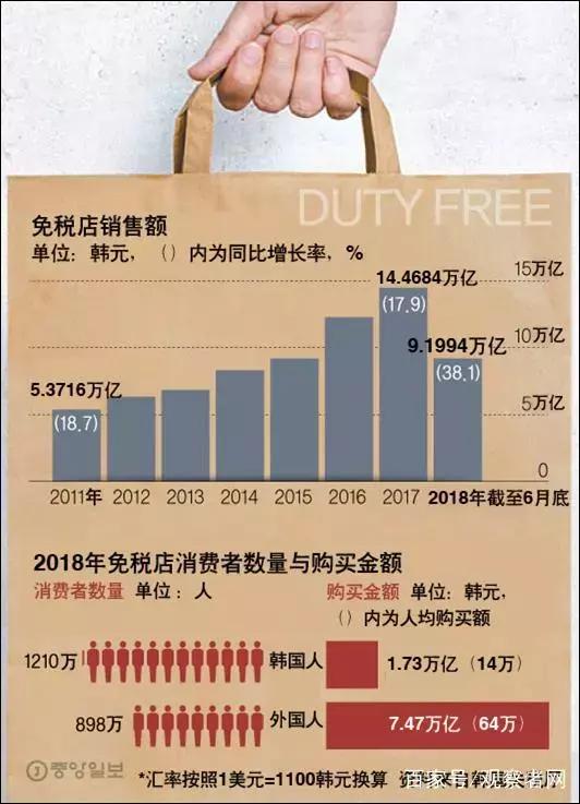 韩国代购现在还会被海关拦吗,代购违法吗韩国