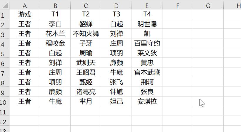 ctrl+的所有快捷键,ctrl+0