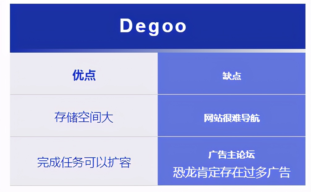 2021年国外17个最佳免费云存储服务器，你知道几个？（上）