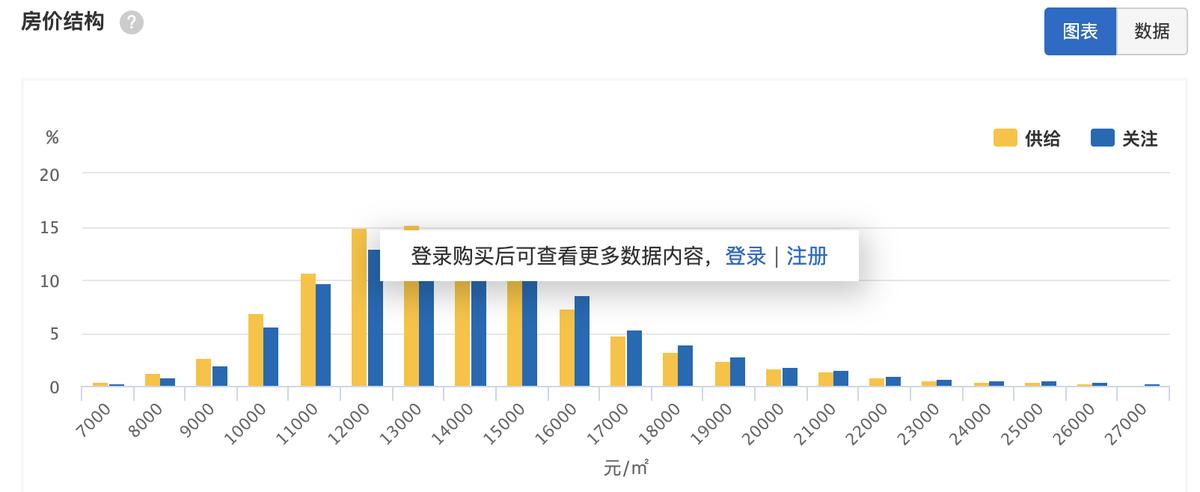 重庆哪些区县买房性价比高,重庆滨江房值得买吗