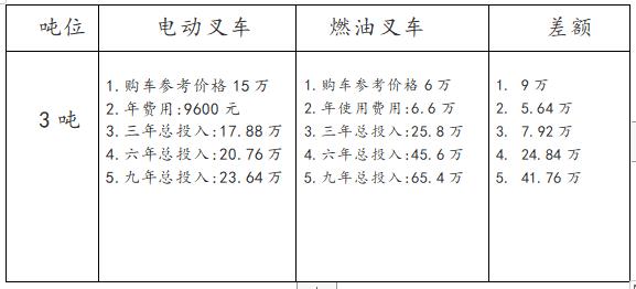 泉亿电动叉车生产厂家,泉亿电动叉车价格表