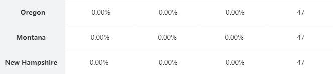 美国买东西都要额外付税吗,美国日常买东西有税吗