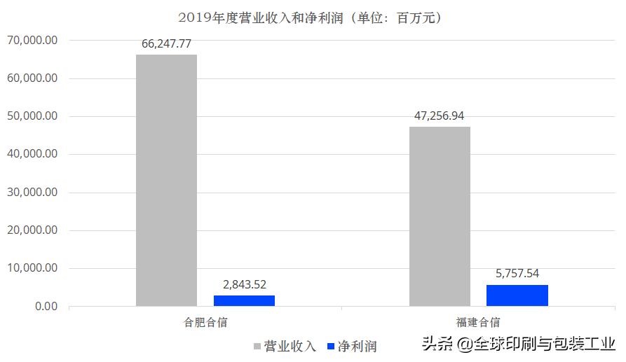 山鹰、合兴、裕同、劲嘉、美盈森……谁是王牌中的王牌？