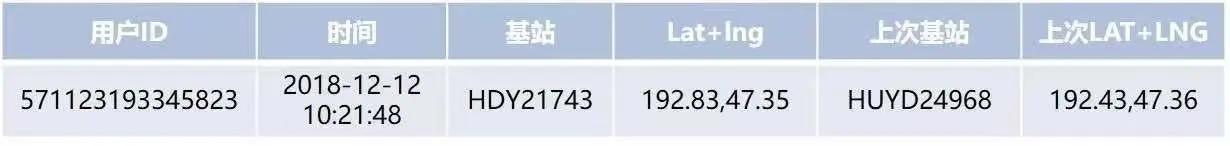 我花10个小时,写出了小白也能看懂的阿里数据中台分析