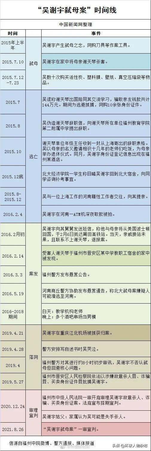 死刑吴谢宇弑母案一审宣判,死刑北大吴谢宇弑母案二审宣判