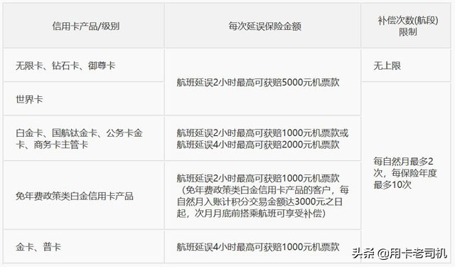 哪些银行信用卡有航班延误险,信用卡航空延误险推荐