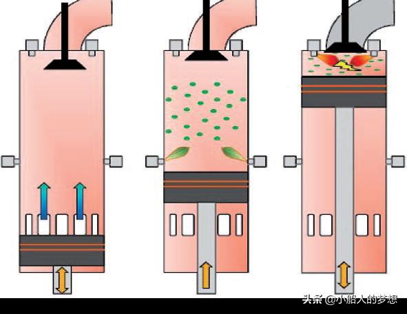 天然气重油双燃料船,双燃料船舶发动机
