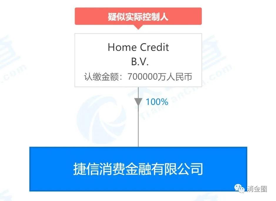 捷信发信失信被执行人名单,捷信消费金融有限公司被执行人