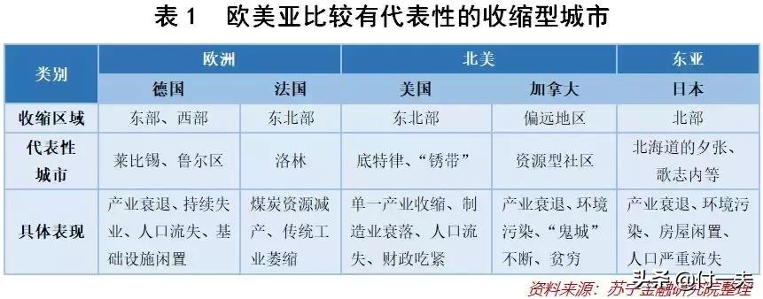 人口负增长房价下跌还会远吗,人口暴跌房价拐点