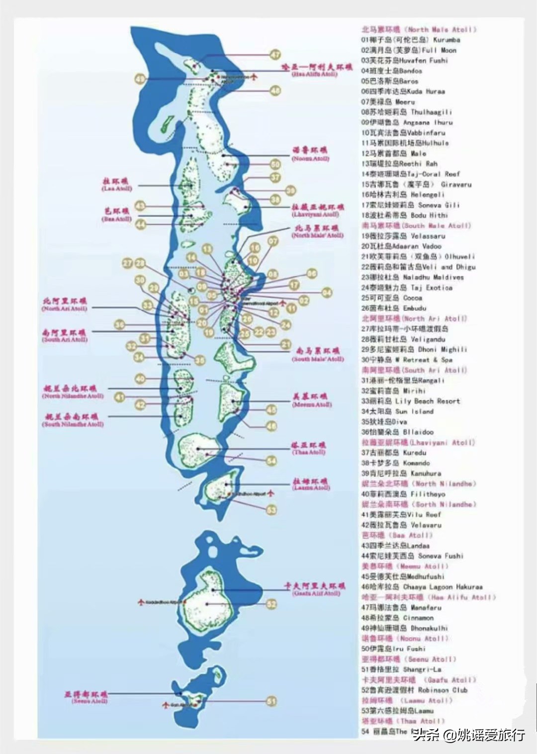马尔代夫攻略,马尔代夫出游攻略