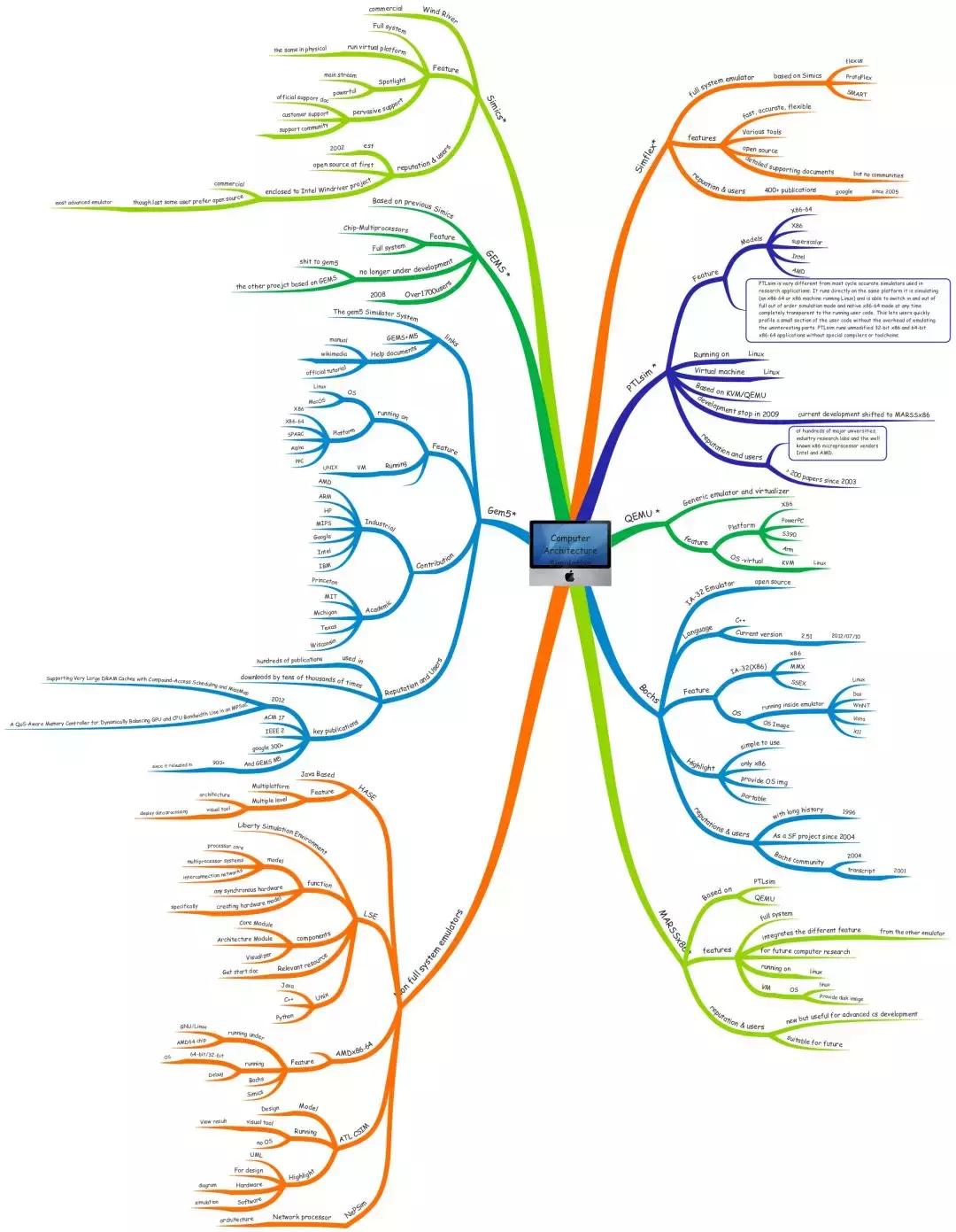 低成本打造模拟器,芯片模拟器