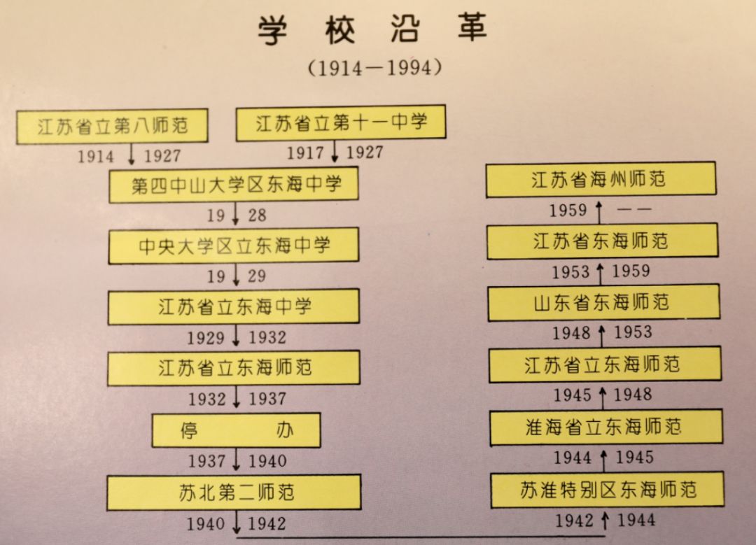 连云港海州师范照片,港城人记忆中的海州师范