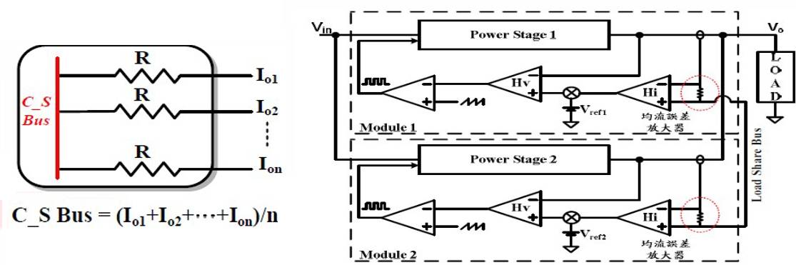 冗余电源标准,关于电源模块的知识