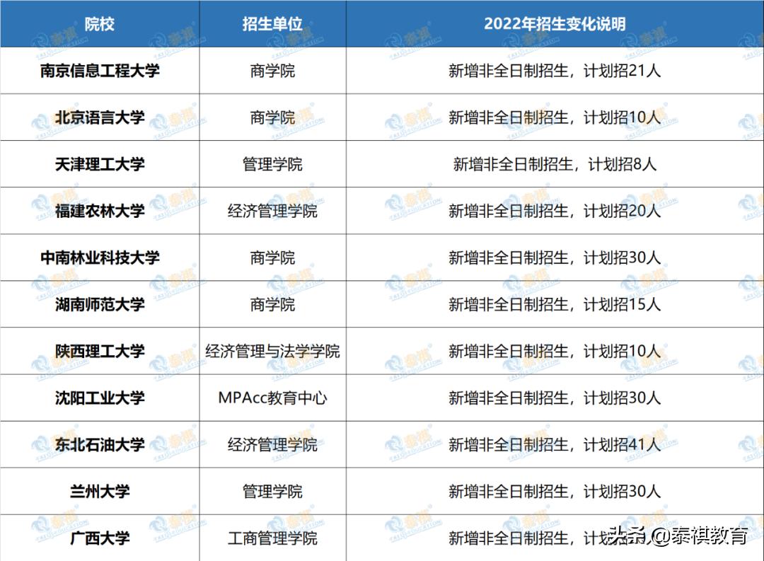 专科可报mpacc专硕院校,专硕mpacc学校