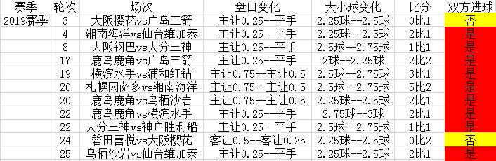 闊╂棩鑱旇禌浠婃棩鎺ㄨ崘,闊╂棩瓒崇悆鑱旇禌2020