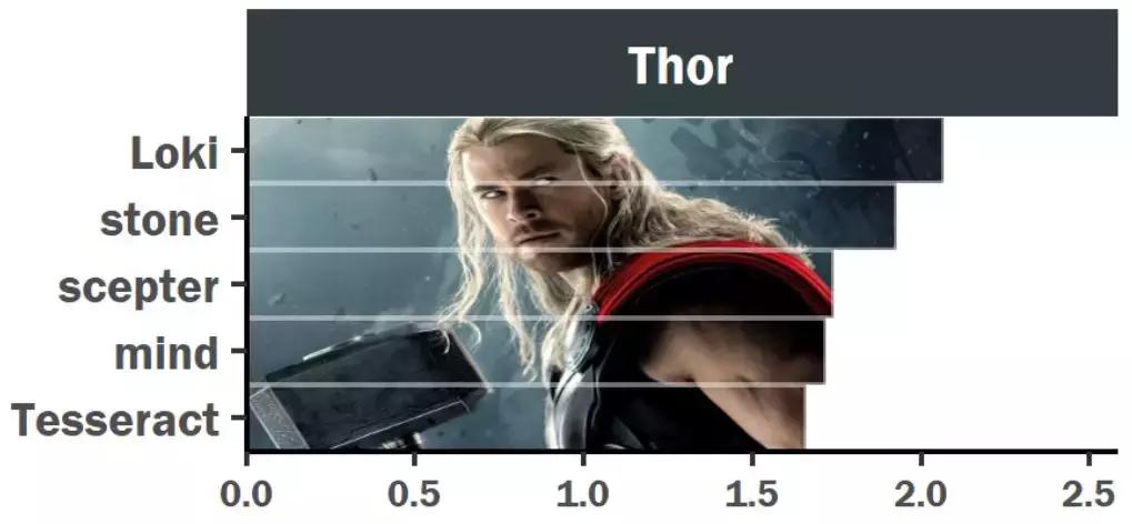 复仇者联盟三经典台词合集,复仇者联盟四最重要的台词