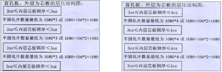 pcb盲孔与埋孔制作工艺,pcb盲埋孔注意事项