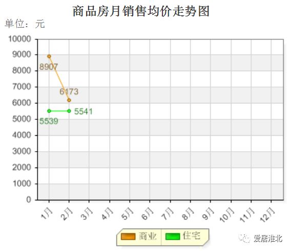 淮北濉溪新房出售最新信息和价格,濉溪房价多少钱一平方