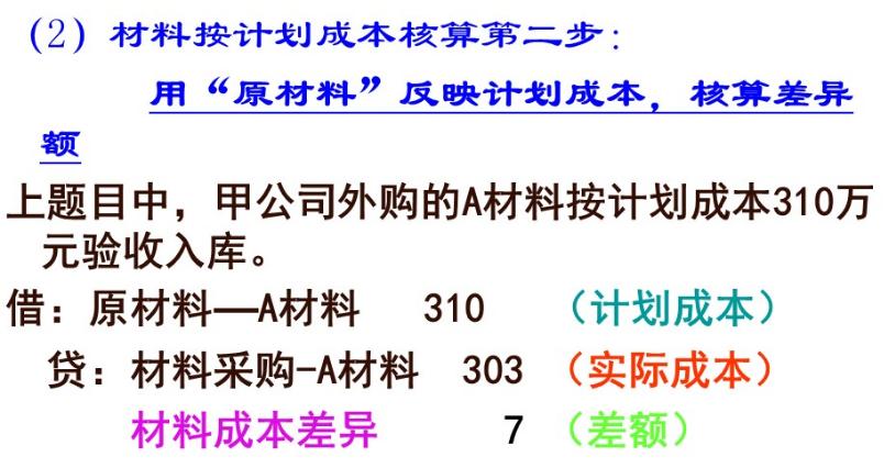 会计材料采购教学视频,会计材料采购业务怎么做