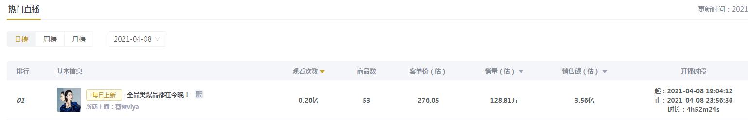 薇娅创业艰辛不是为了钱,薇娅白手起家