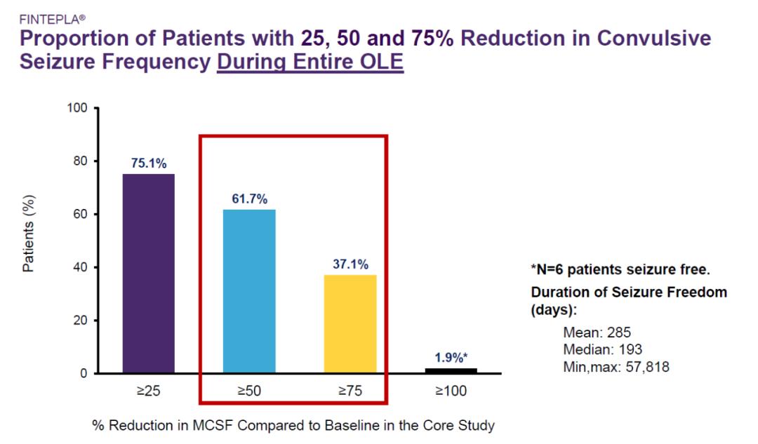 儿童癫痫突破性新药,退市中成药名单