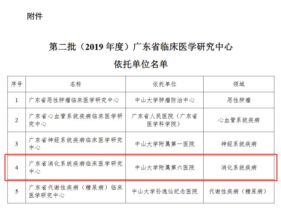 中山六院粤西院区,中山六院分院