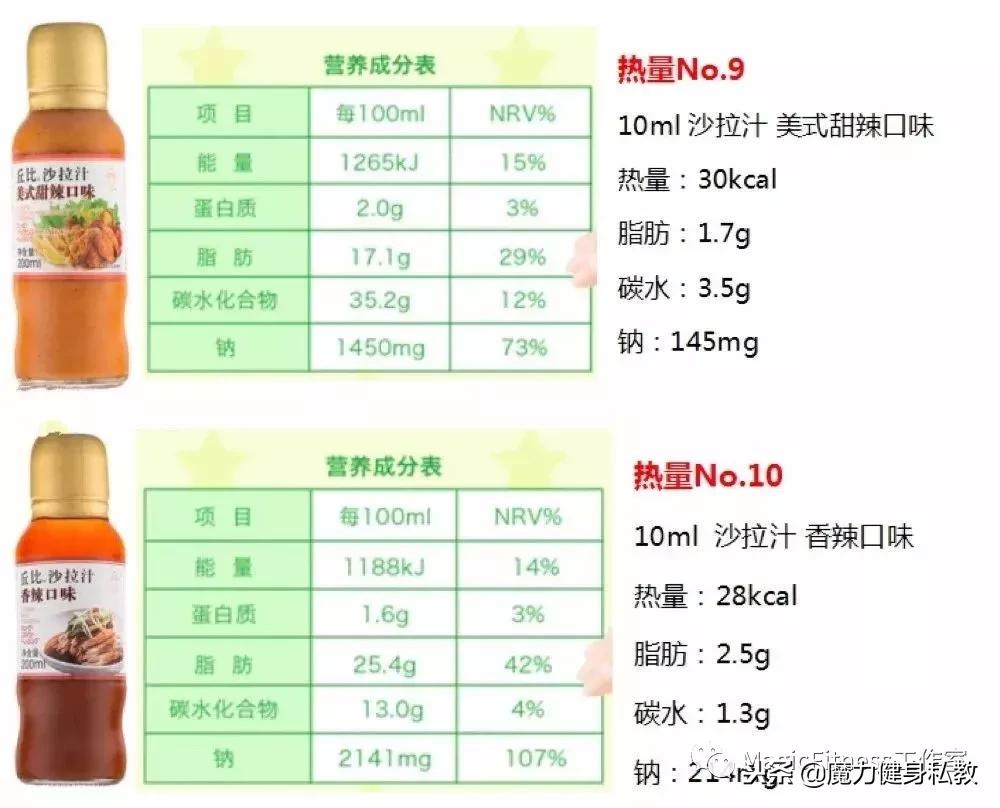 沙拉酱哪个牌子的好吃热量低,低卡沙拉酱测评