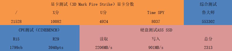 火影t6a测评13代i7,i7-10875h加rtx2070跑分