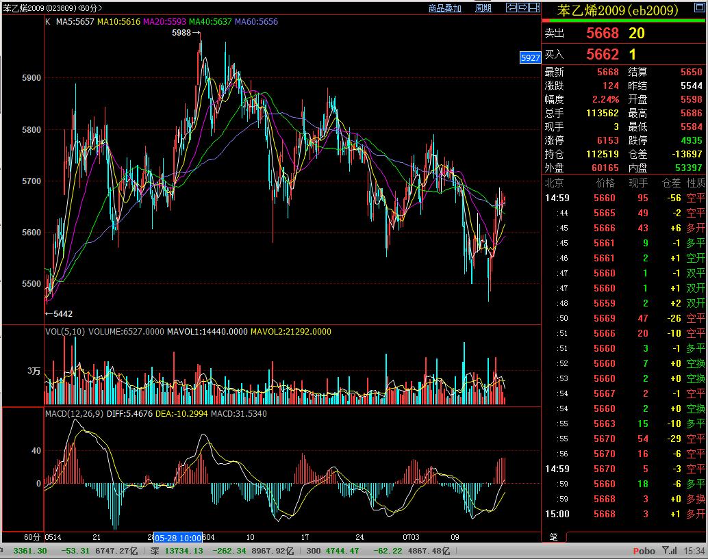 趋势为王,趋势多头坚定持有