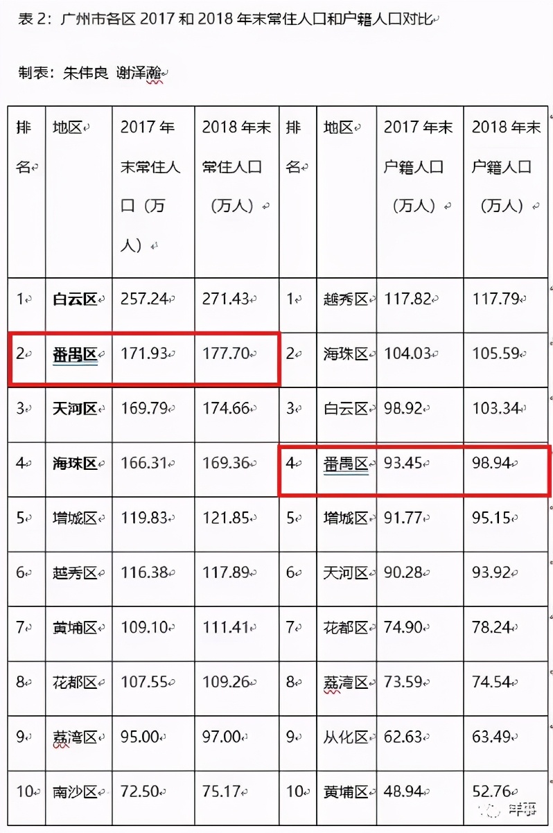 住在广州番禺好吗,为什么大家喜欢去深圳定居