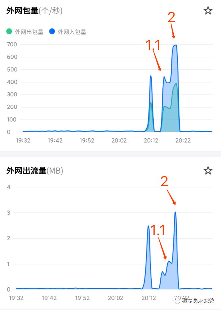 http2.0属于哪一层协议,http2.0的优化内容