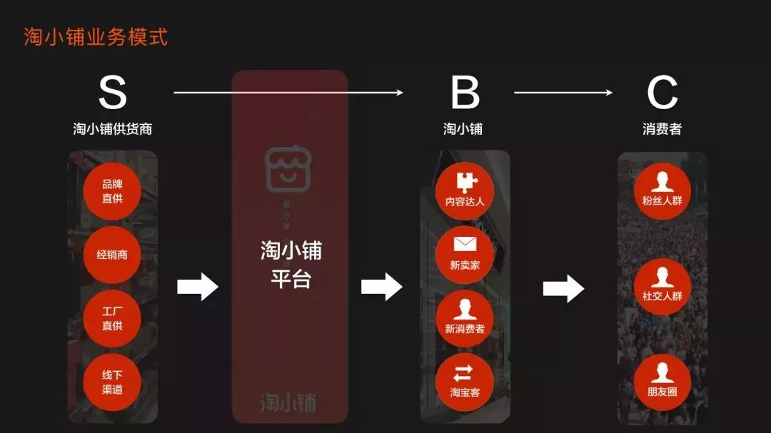 淘小铺是什么怎么赚钱,淘小铺是什么模式