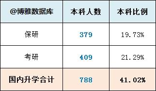 北京高校解读（十一）中国石油大学