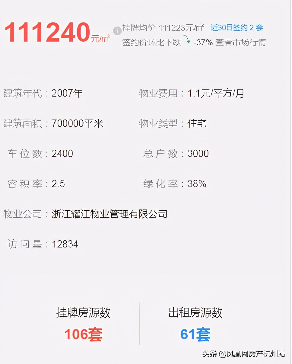 文鼎苑降价,文鼎苑房价还能涨么