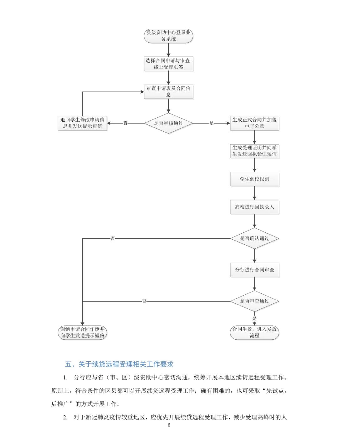 2022信用助学贷款须知,2022年国家开发银行助学贷款确认