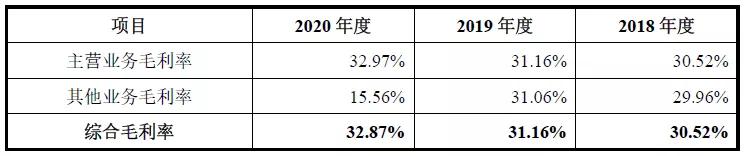 华瓷股份是不是国内陶瓷龙头,华瓷股份核心题材