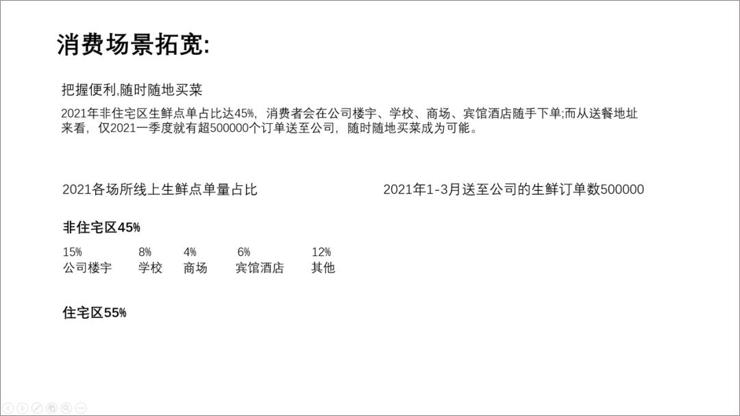 深色背景ppt模板,ppt深色背景是不是更高级
